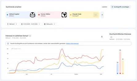 Claude Code in 1 Tag: Start mit Irritation: Erfahrungsbericht Teil 1