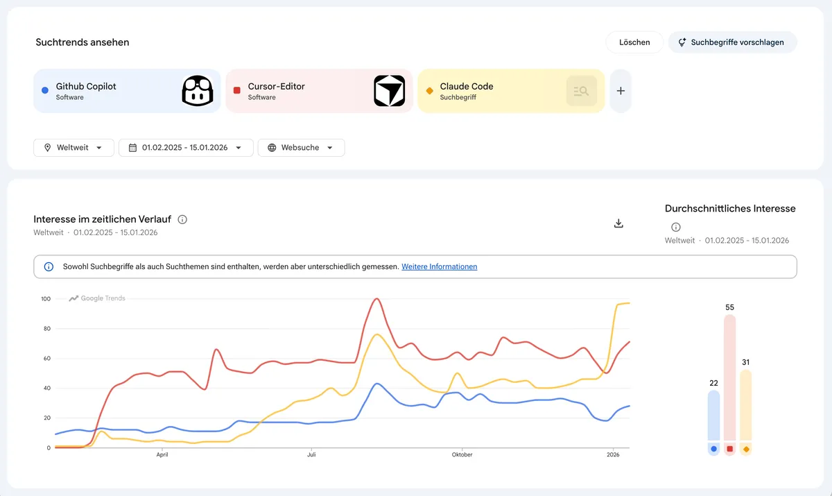 Claude Code in 1 Tag: Start mit Irritation: Erfahrungsbericht Teil 1